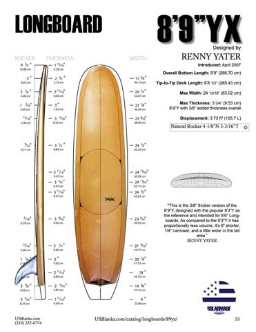 Planning Out My First Hand Shaped Board...